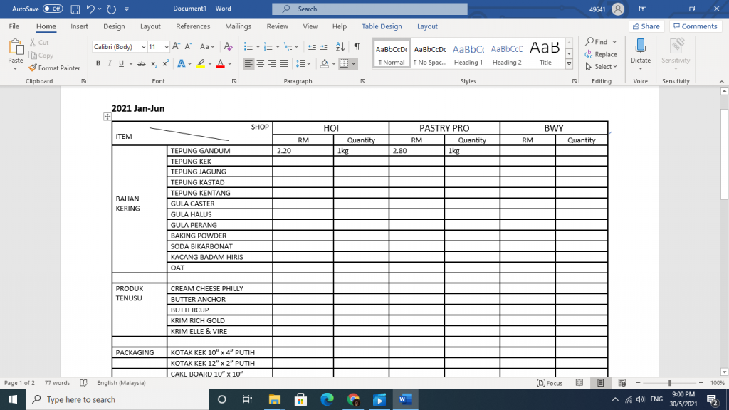 sample1 gourmetwhisk by mazmin shariff