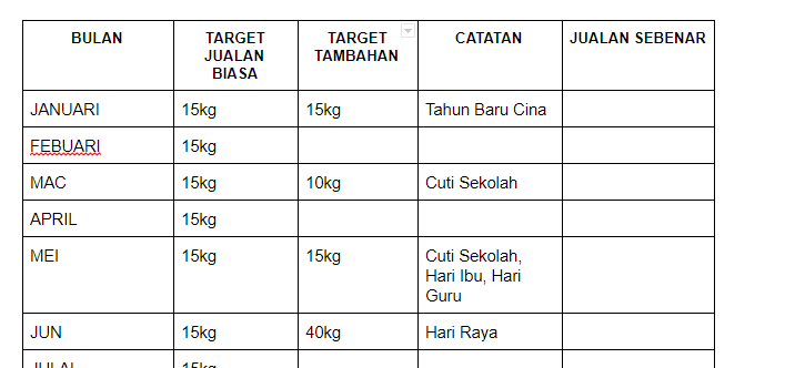 sample2 2 gourmetwhisk by mazmin shariff